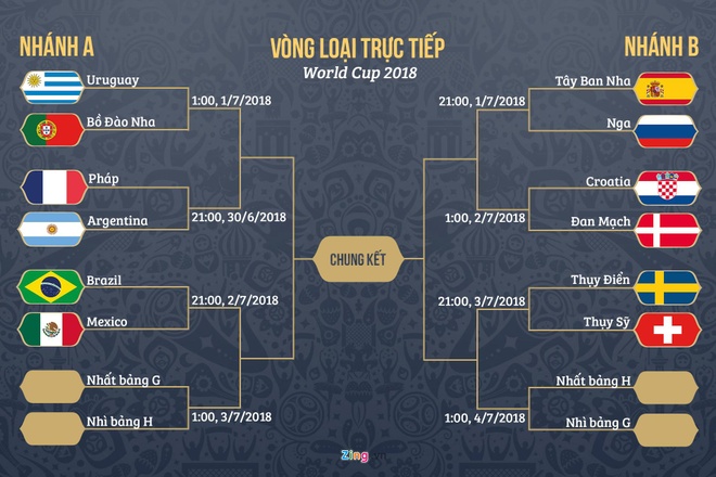 World Cup 2018 anh 8