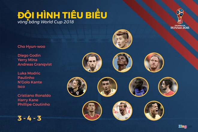 World Cup 2018 anh 5