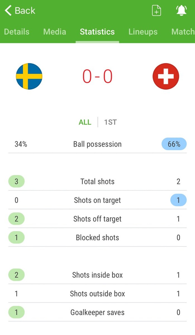 World Cup 2018 anh 22