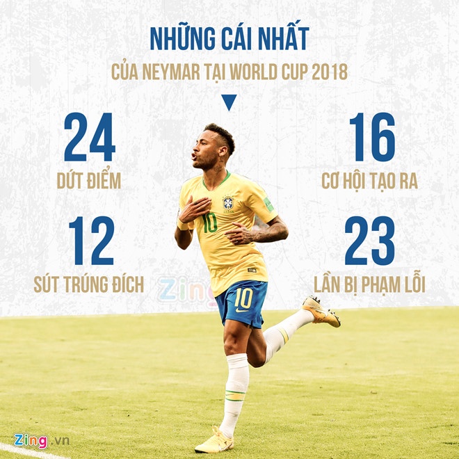 World Cup ngay 7/7 anh 65