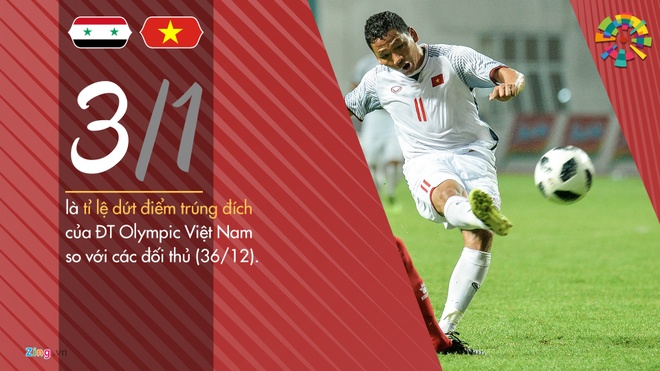 Olympic Viet Nam vs Olympic Syria anh 18