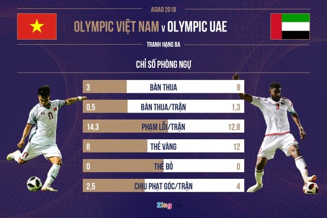Olympic Viet Nam vs Olympic UAE anh 10
