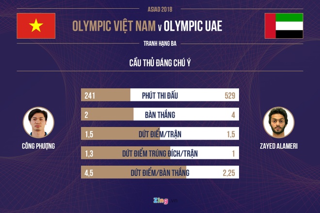 Olympic Viet Nam vs Olympic UAE anh 11