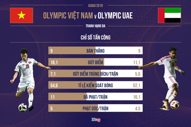 Olympic Viet Nam vs Olympic UAE anh 9