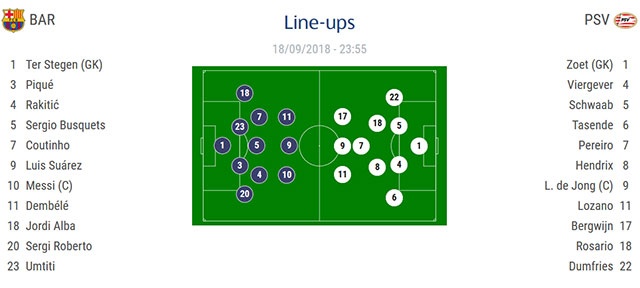 Tran Barca vs PSV anh 22