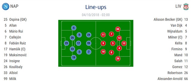Napoli vs Liverpool anh 14