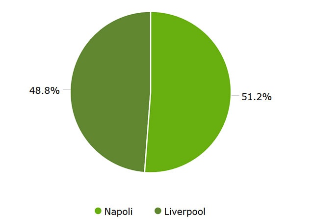 Napoli vs Liverpool anh 20