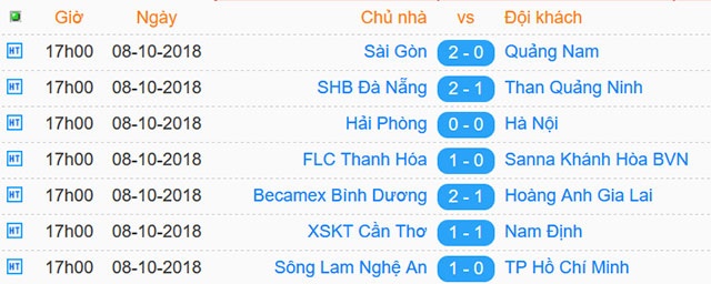 CLB Can Tho va Nam Dinh tranh ve play-off anh 21