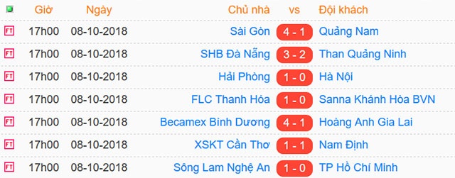 CLB Can Tho va Nam Dinh tranh ve play-off anh 29
