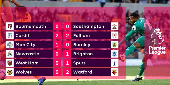 Man City vs Burnley anh 13