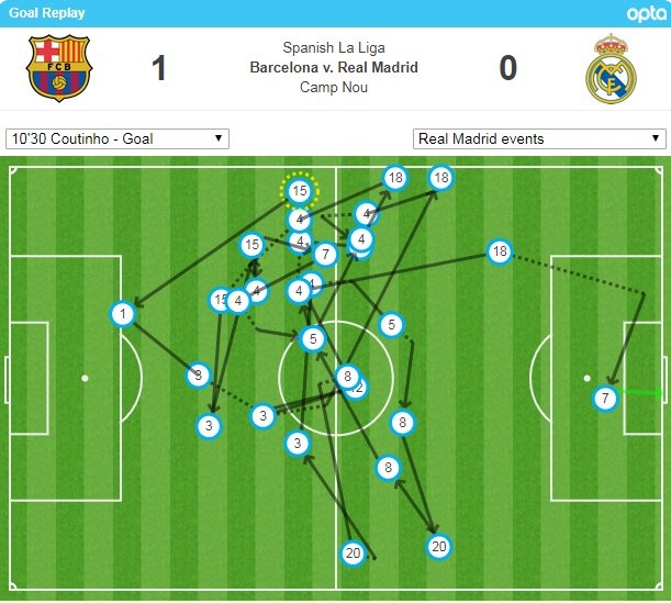 Barca vs Real anh 37