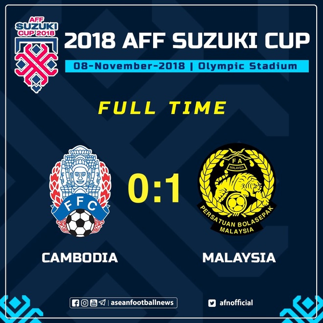 AFF Cup,  Campuchia vs Malaysia anh 13