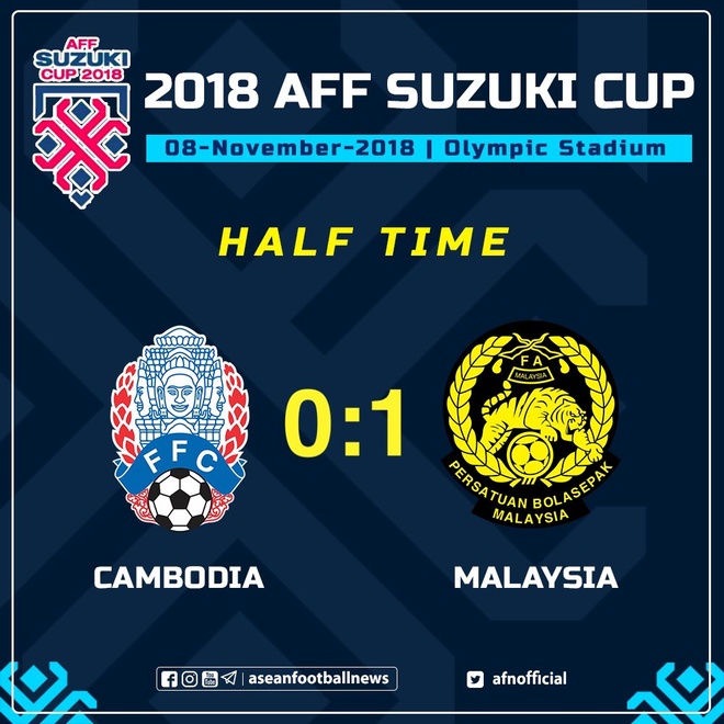 AFF Cup,  Campuchia vs Malaysia anh 9