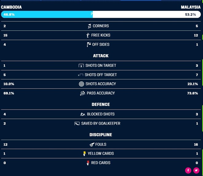 AFF Cup,  Campuchia vs Malaysia anh 14