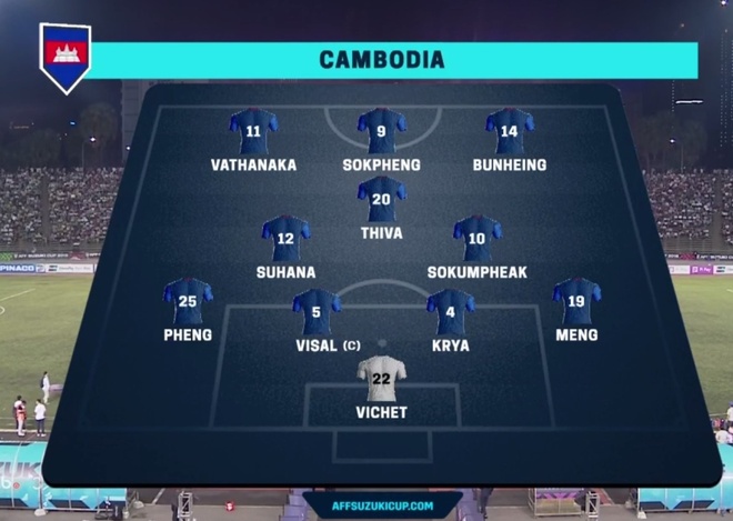 AFF Cup,  Campuchia vs Malaysia anh 5