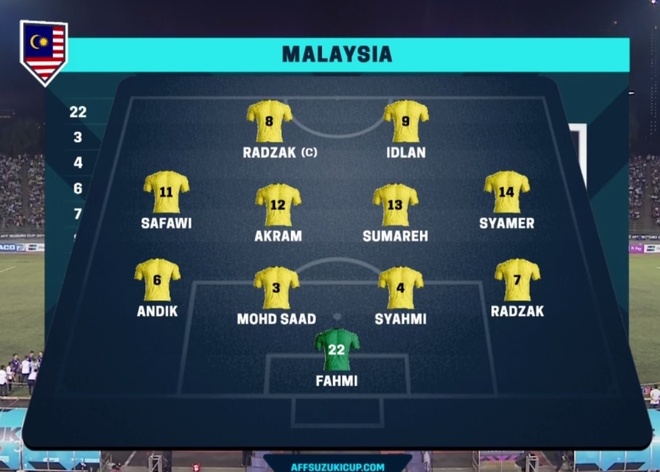 AFF Cup,  Campuchia vs Malaysia anh 6