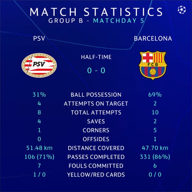 PSV vs Barca anh 18