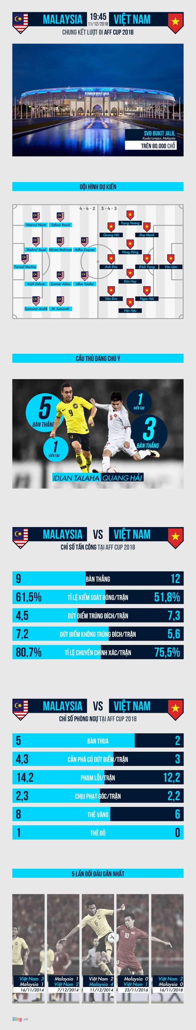 Malaysia vs Viet Nam anh 12