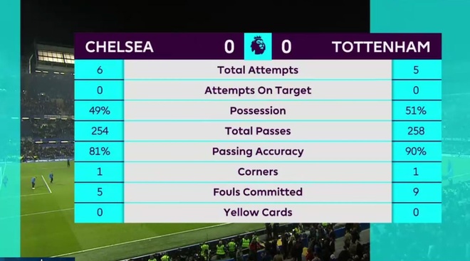 Chelsea vs Tottenham,  Sarri,  Kepa,  Harry Kane anh 14