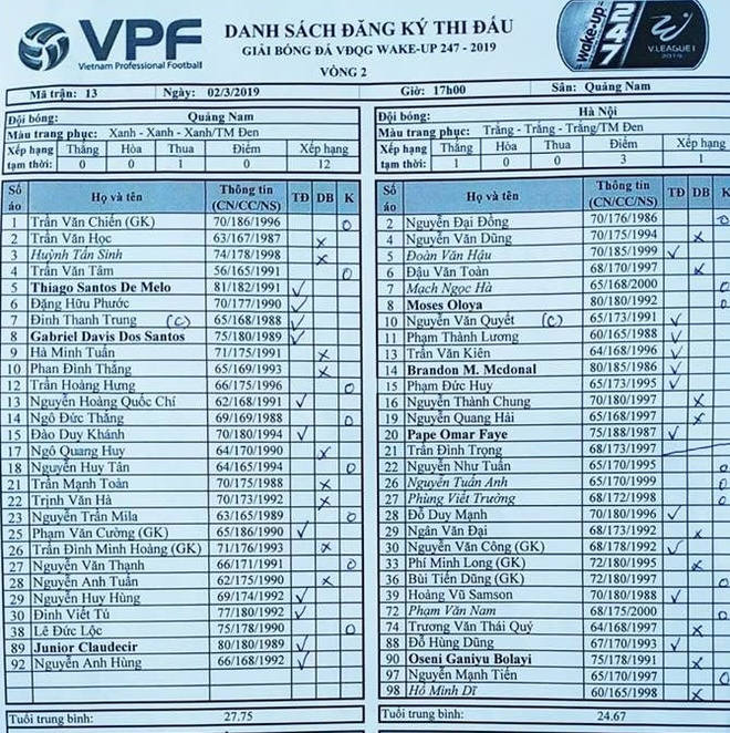 CLB Quang Nam vs CLB Ha Noi anh 7