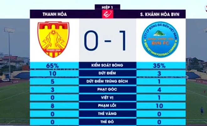 CLB Thanh Hoa vs CLB Khanh Hoa anh 12