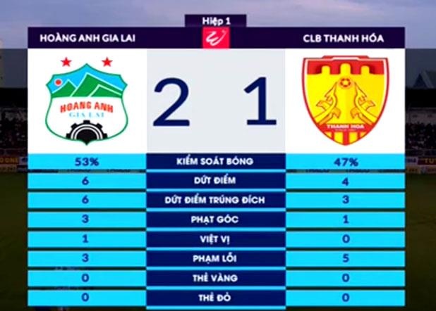 HAGL vs CLB Thanh Hoa anh 15