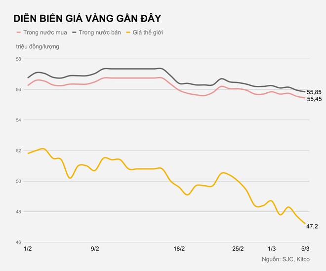 Gia vang trong nuoc hom nay anh 2