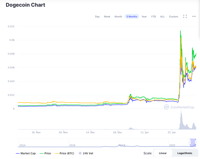 Bitcoin tang gia anh 2