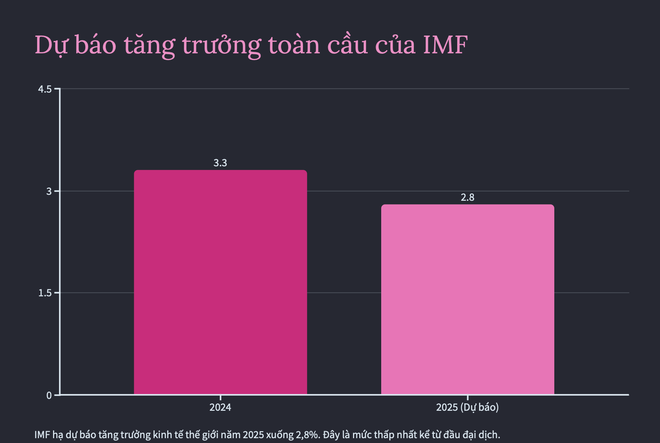 Nỗi lo số 1 của giới đầu tư