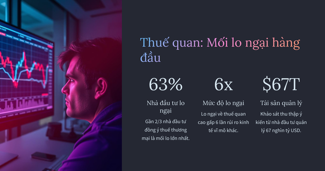 Nỗi lo số 1 của giới đầu tư