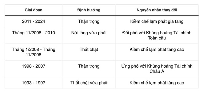 Trung Quốc nới lỏng chính sách tiền tệ sau hơn một thập kỷ