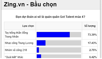 chung ket Vietnam's Got Talent 2016 anh 2