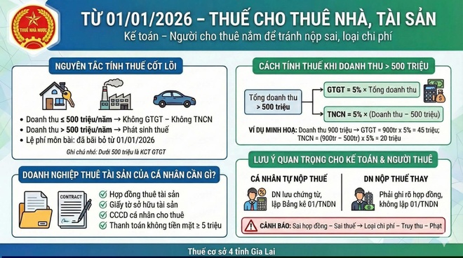 thue cho thue nha anh 1