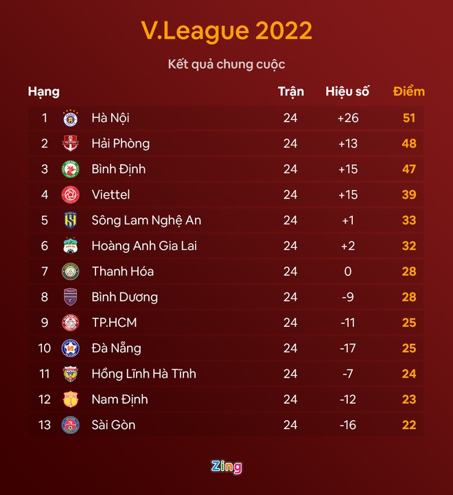 V.League 2022 anh 11