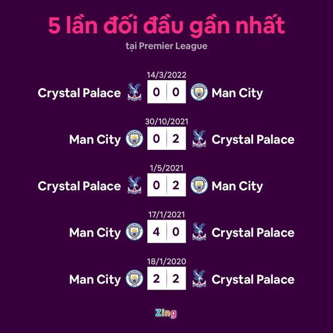 Man City anh 12