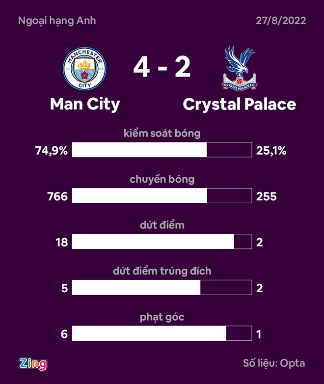 Man City anh 22