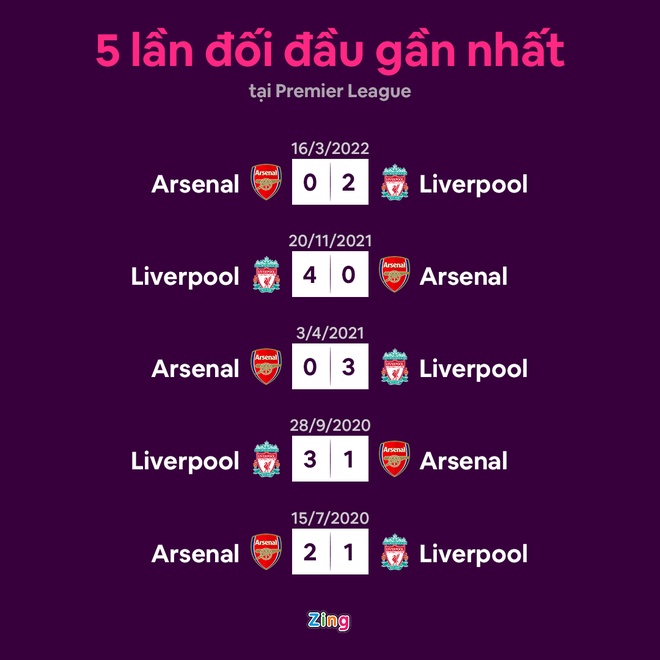 Arsenal anh 8