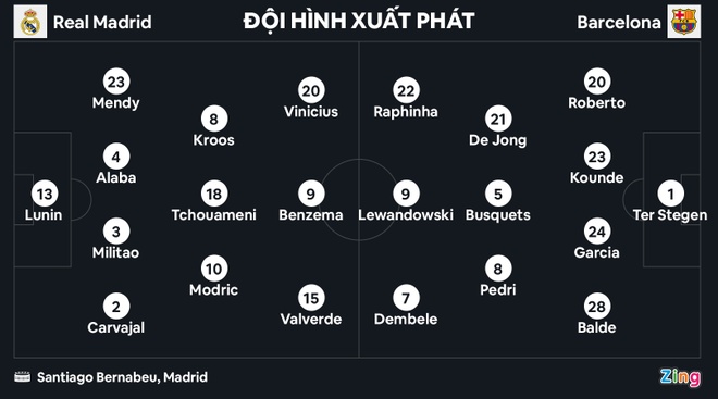 Real Madrid anh 5