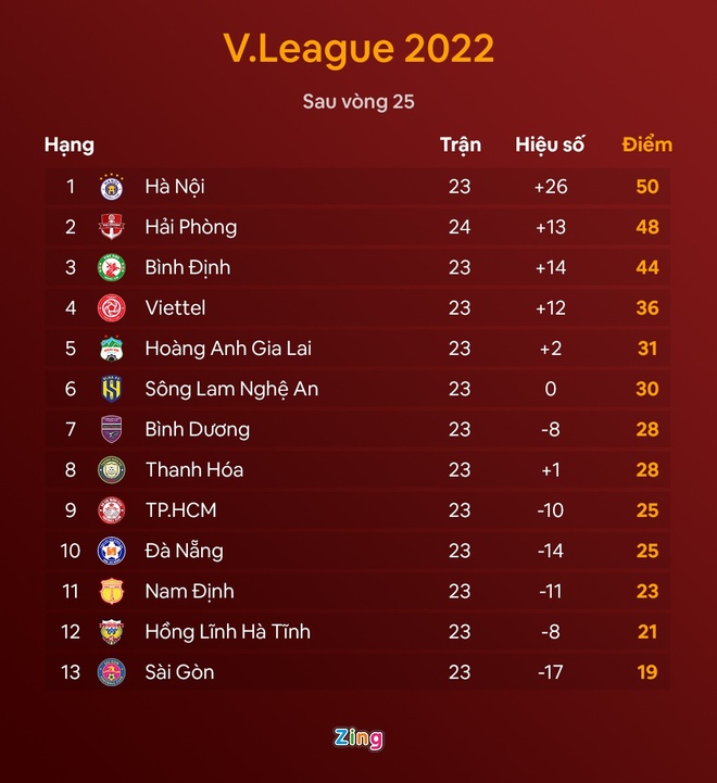 V.League 2022 anh 6