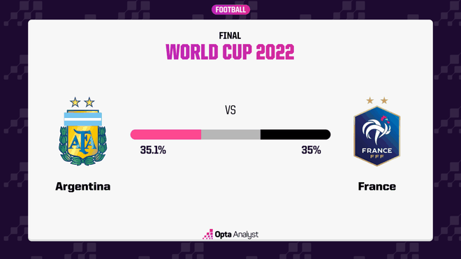 chung ket World Cup 2022 anh 22