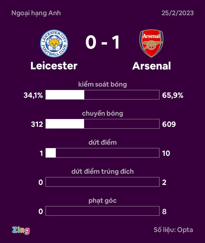Leicester anh 32