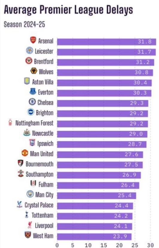 Arsenal cau gio anh 1