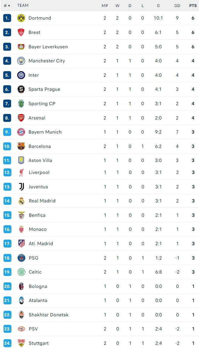 Champions League the thuc moi anh 1