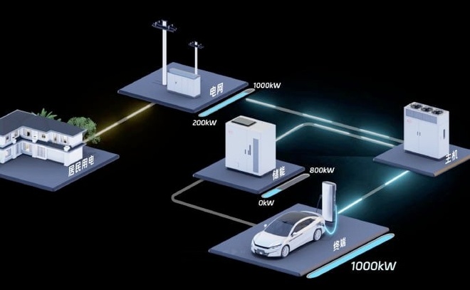 Siêu trạm sạc ôtô điện - lý thuyết ấn tượng, thực tế phũ phàng - EV
