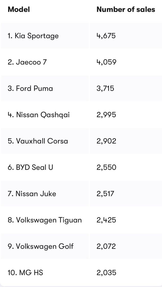 Jaecoo,  Jaecoo J7 anh 1