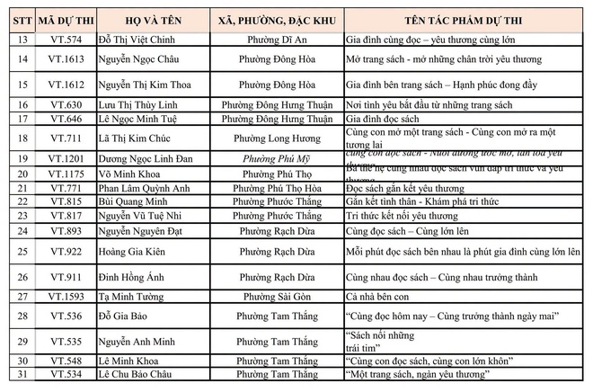 gia đình đọc sách ảnh 3