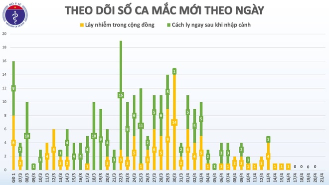 benh nhan mac Covid-19 anh 1