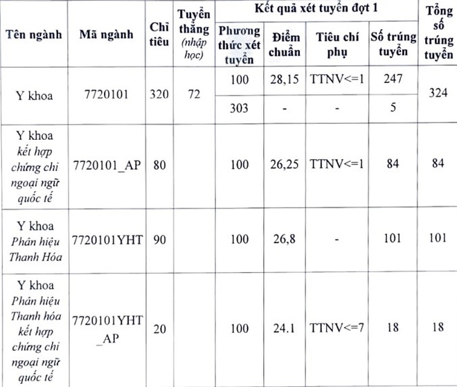 tuyen sinh anh 60