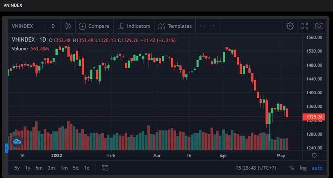 VN-Index lai giam sau anh 2