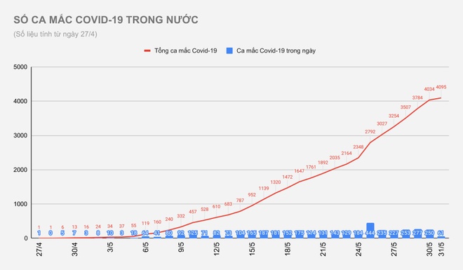 dich covid-19 anh 4